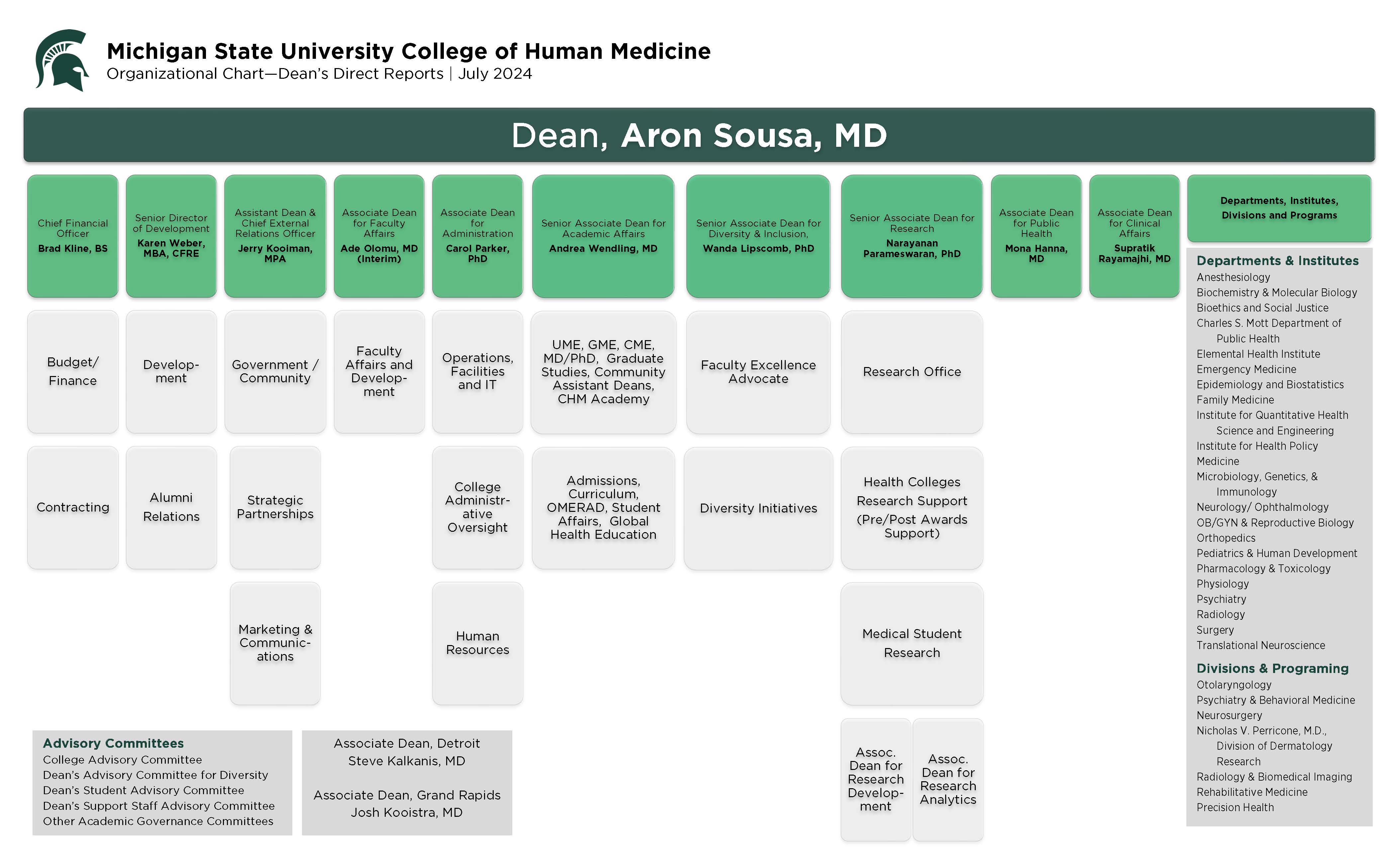 College of Human Medicine Org chart. Full alt text is listed below the image.