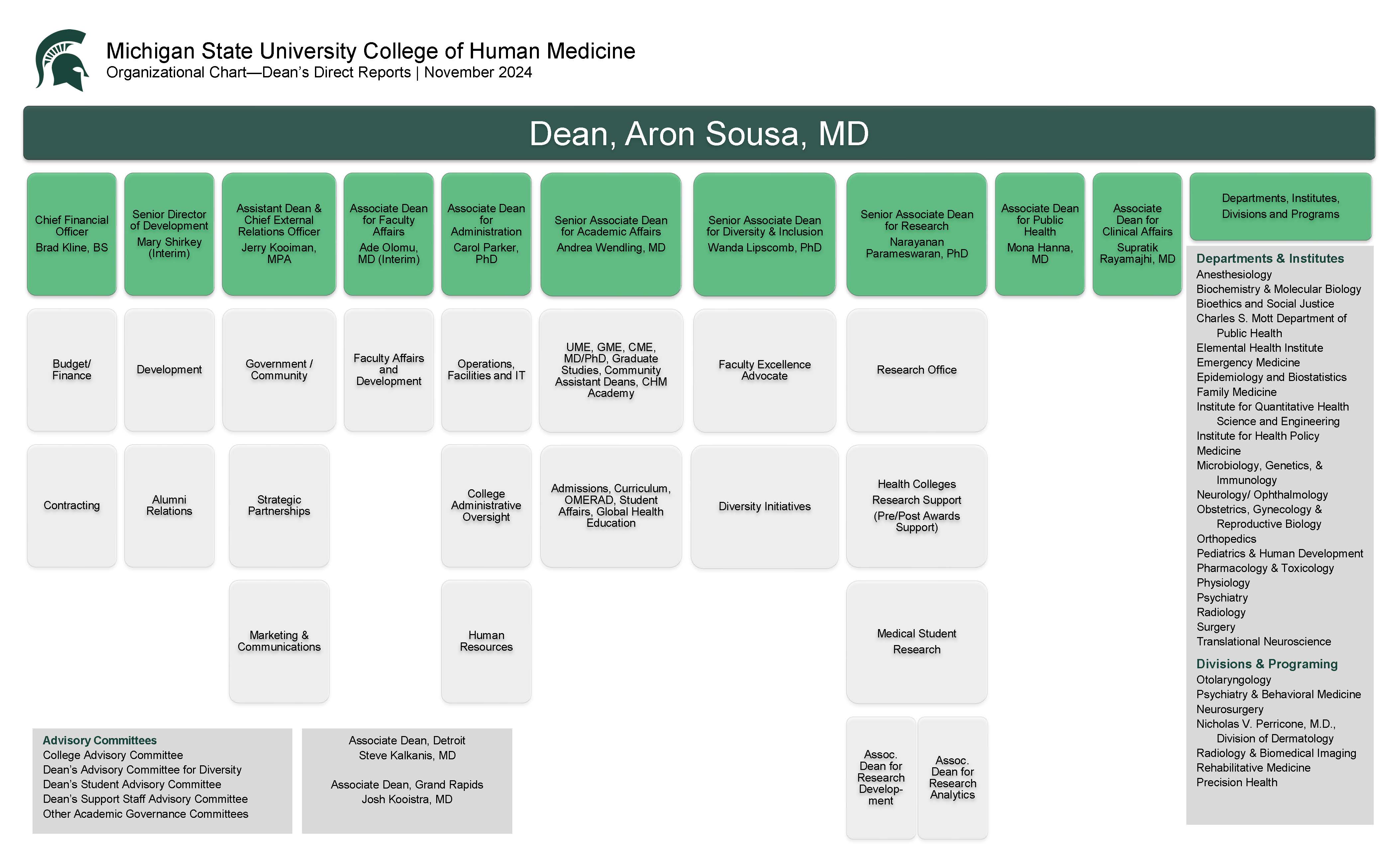 College Organizational Chart updated Novembe 2024. Full alt text is below the image.