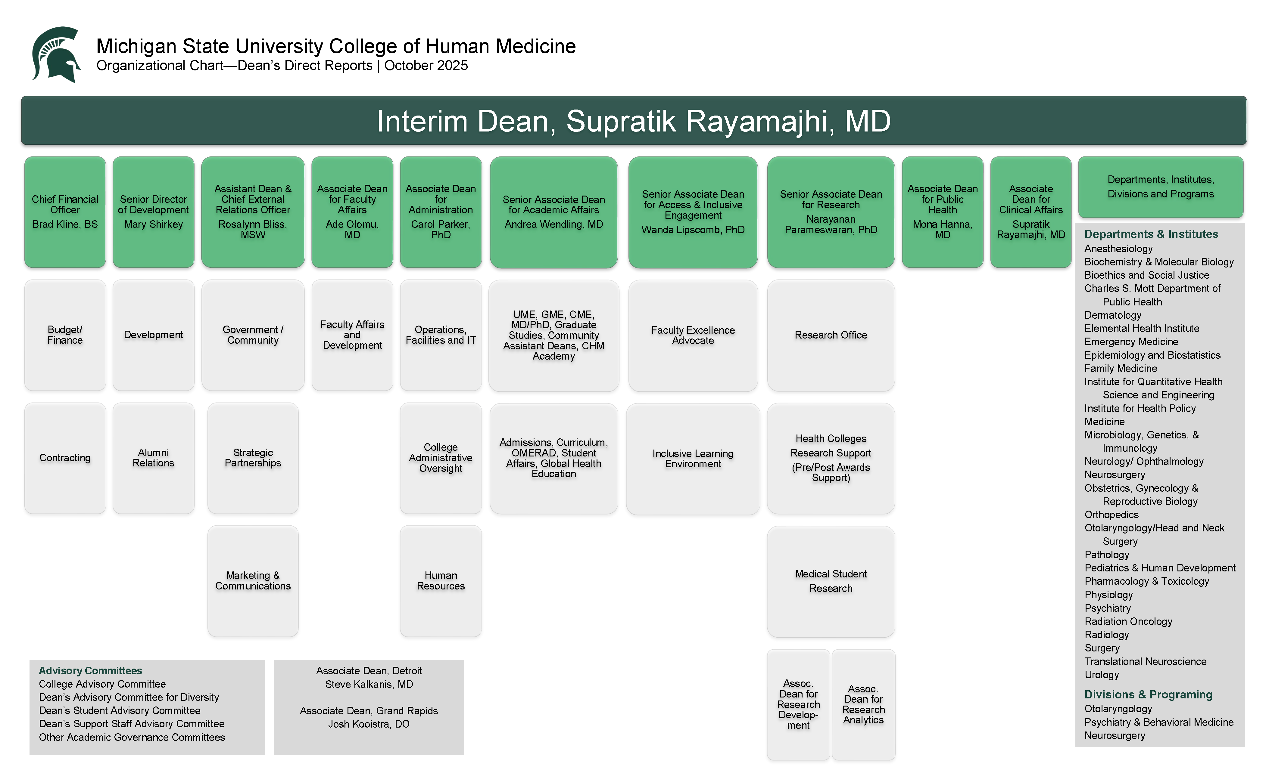 College Organizational Chart updated May 2025. Full alt text is below the image.