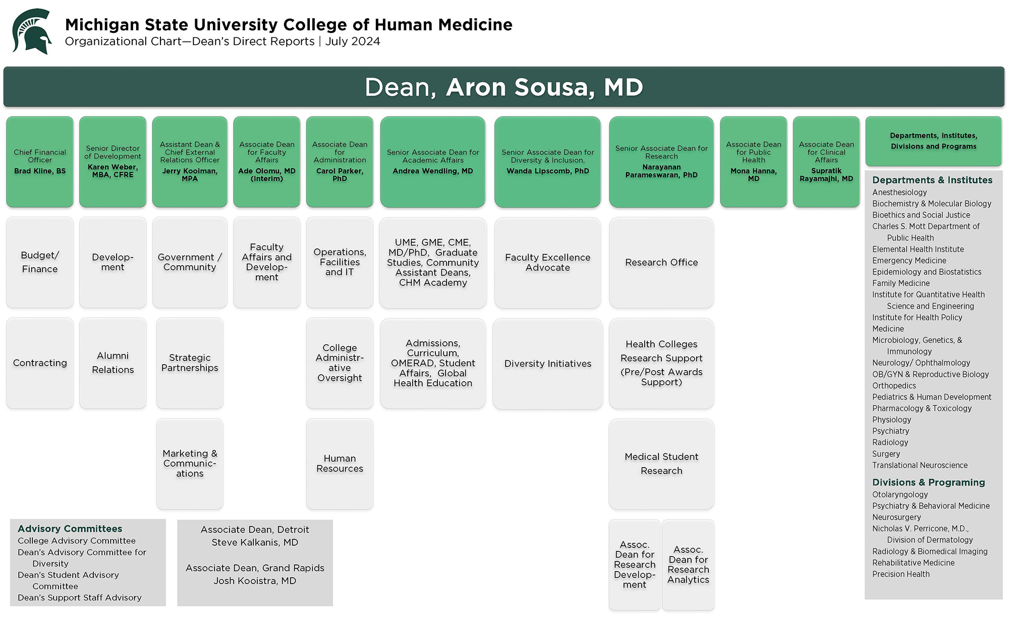 College organizational chart. Full alt text included below.