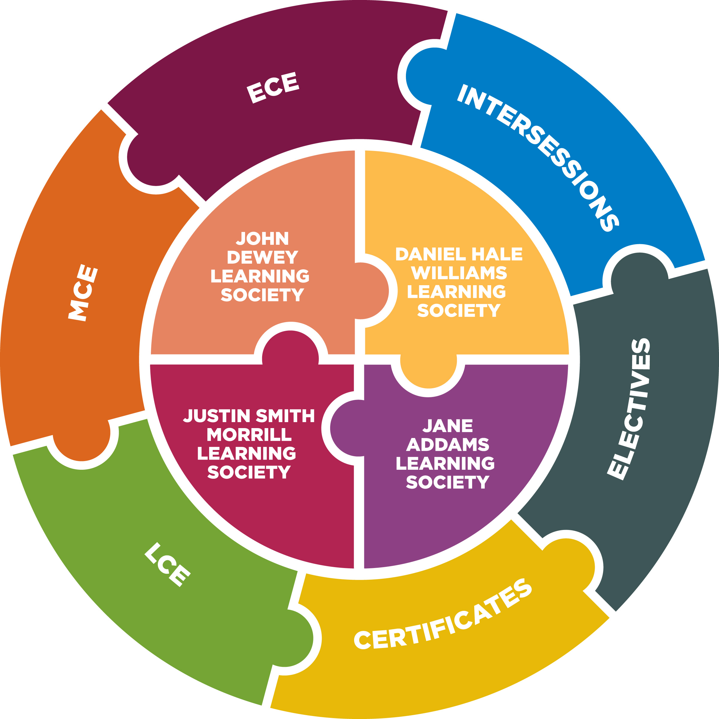 SDC Connected Learning Societies infographic