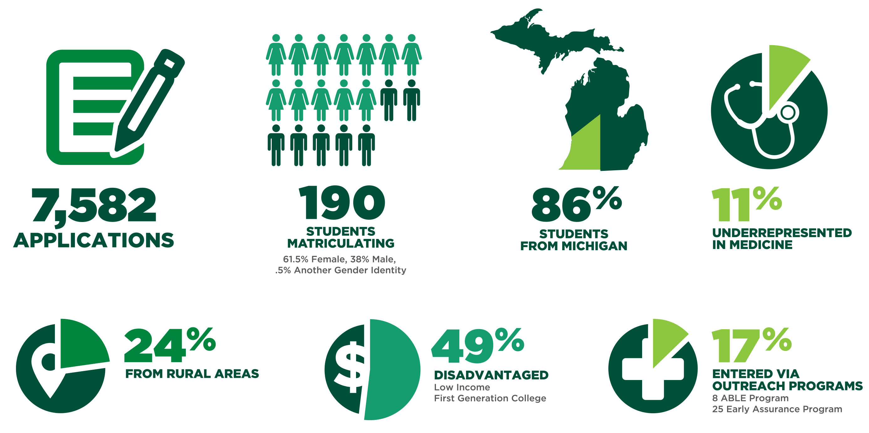 2024 incoming class infographic. Full text is below.