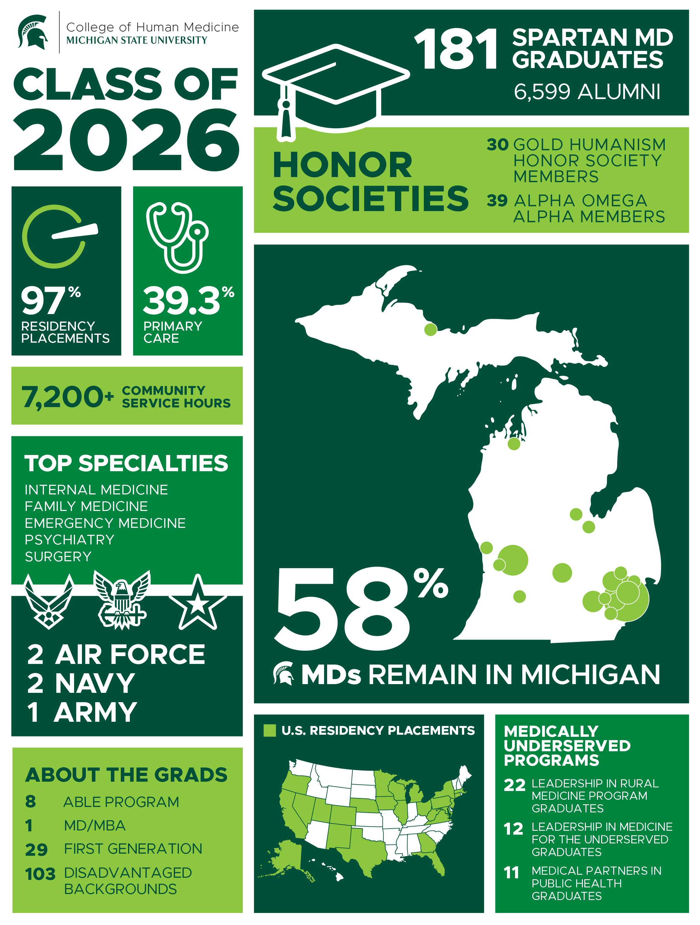 Class of 2026 Infographic. A full description is listed below the image.
