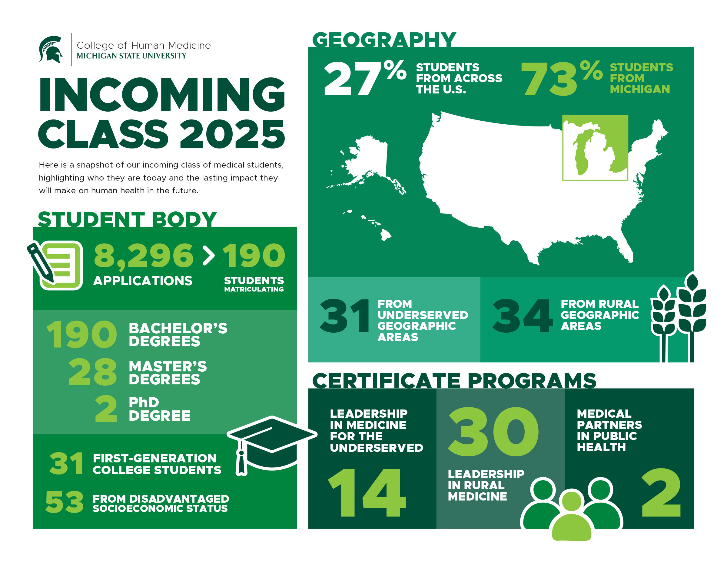MSUCHM_IncomingClassInfographic_8-29-24.png
