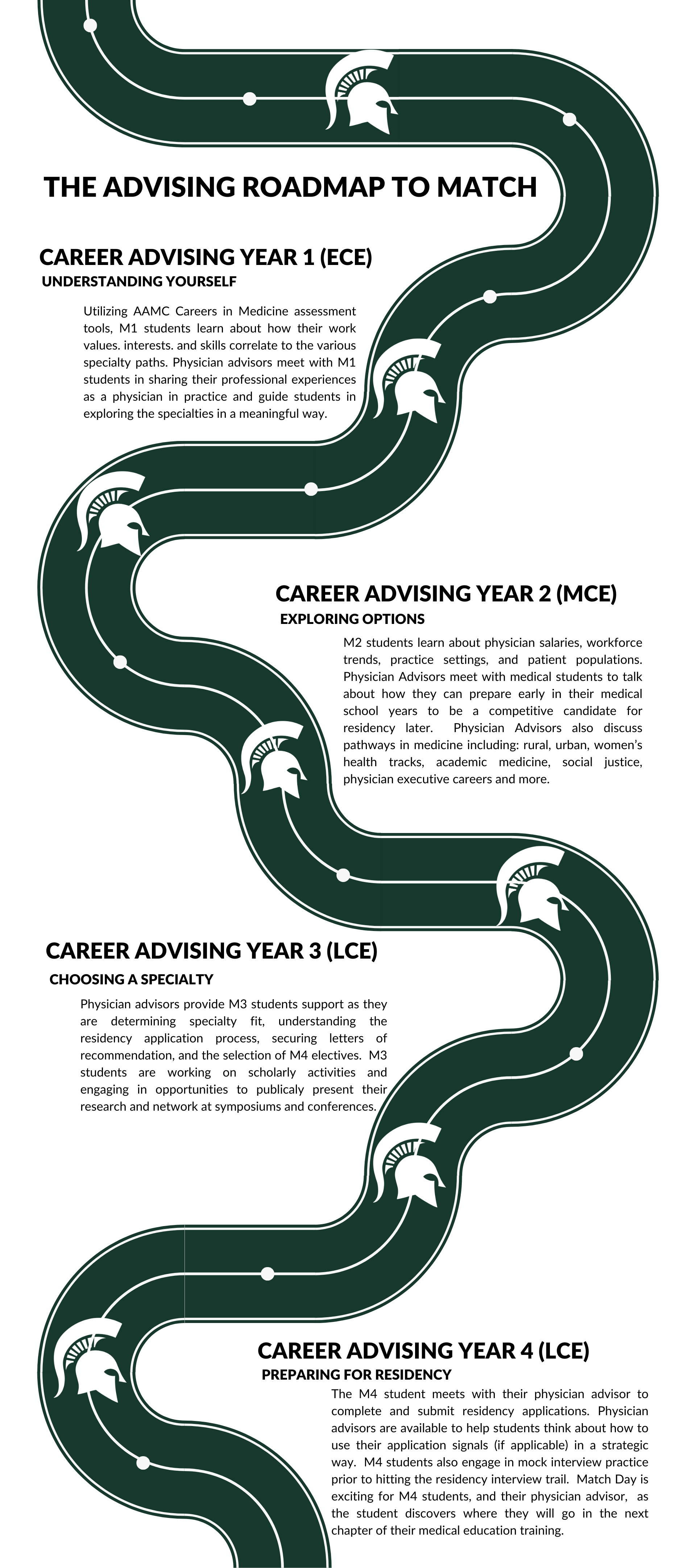 CaP-Roadmap-Infographic.png