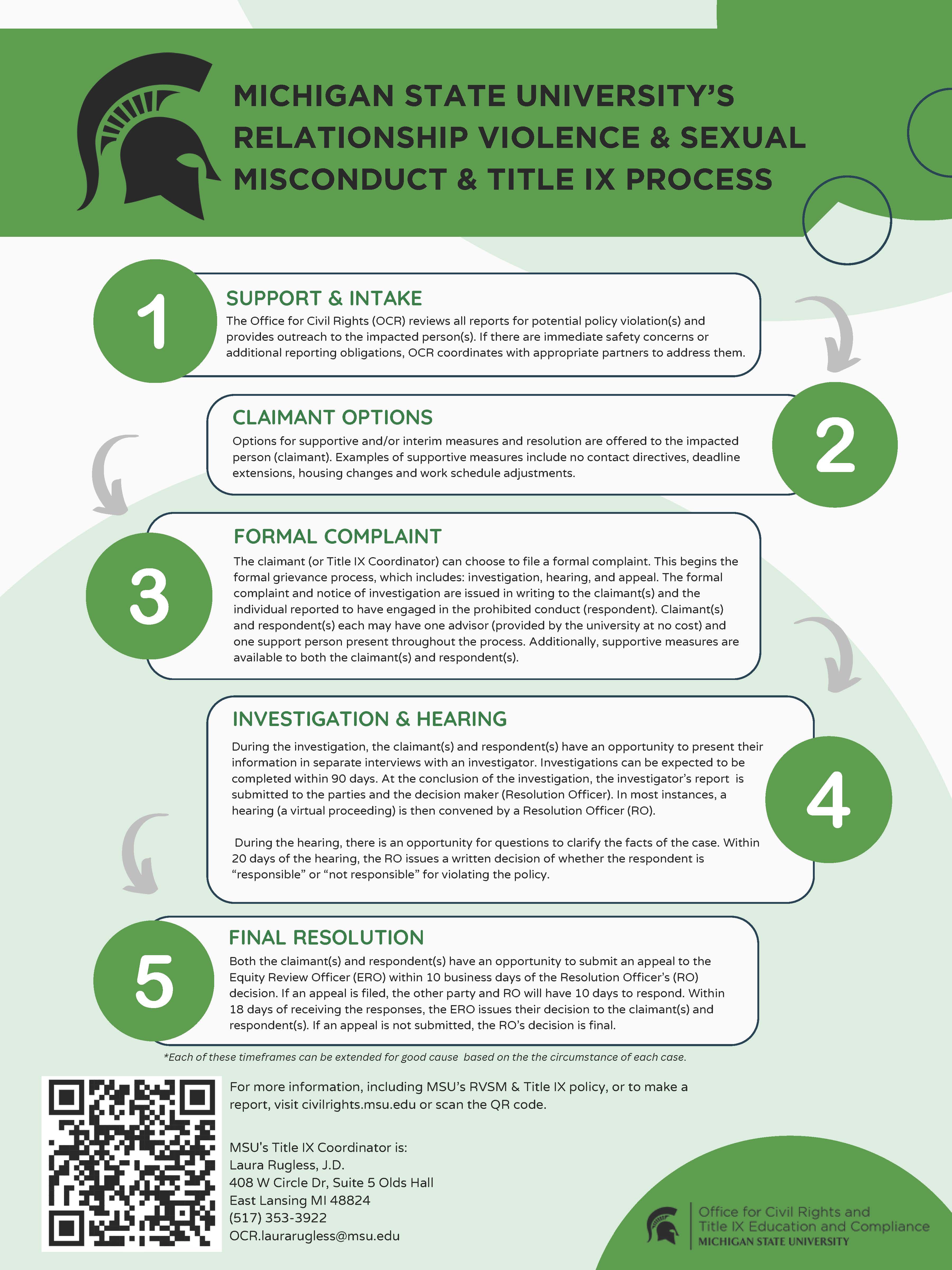 MICHIGAN STATE UNIVERSITY’S RELATIONSHIP VIOLENCE & SEXUAL MISCONDUCT & TITLE IX PROCESS